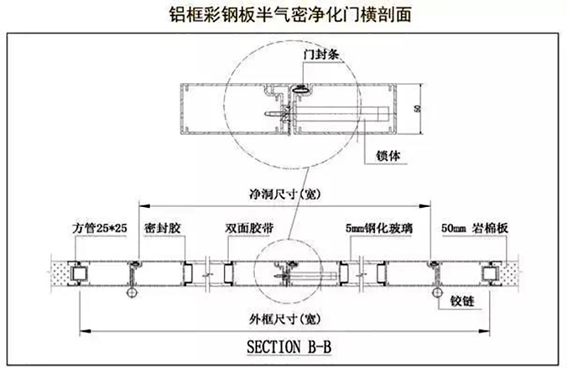 安博在线开户,湘潭彩钢夹芯板销售,湘潭彩钢板销售 安博在线开户,湘潭彩钢夹芯板销售,湘潭彩钢板销售